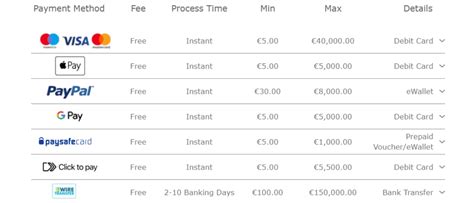 which indian debit card is accepted by bet365|bet365 Withdrawal Times 2024 → Deposit & Payment Options.